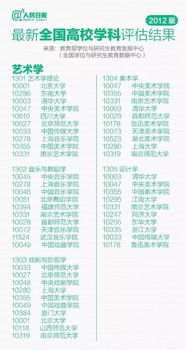 安徽闪耀全国，荣登前十榜单之星