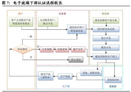 深度解析，如何精准掌握公司在行业中的排名与策略建议