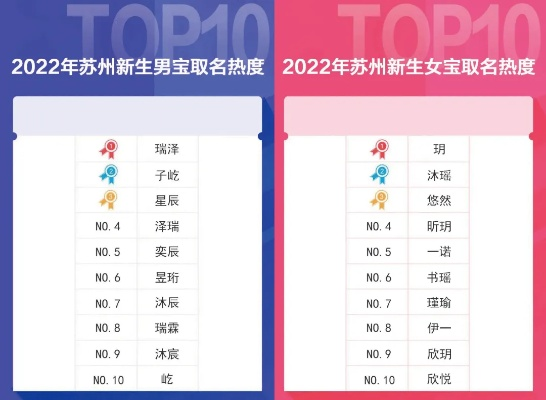 绵阳育儿博主名单最新公示大全