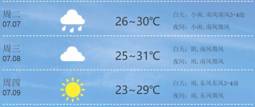 全国最新天气报告，气象变化细节全掌握