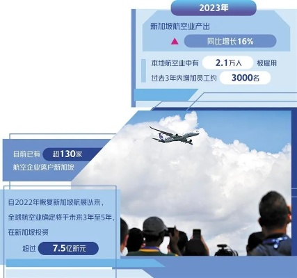 全球航空领域最新动态速递，今日航空新闻一览