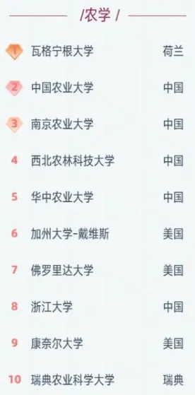 草业世界大学排名揭晓，探寻绿色领域顶尖学府