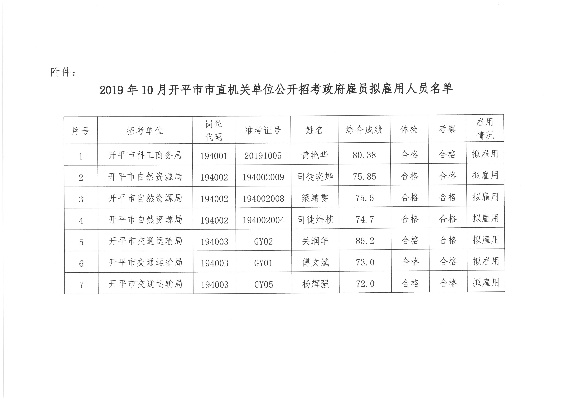 开平塘口征兵名单公示，最新消息抢先看