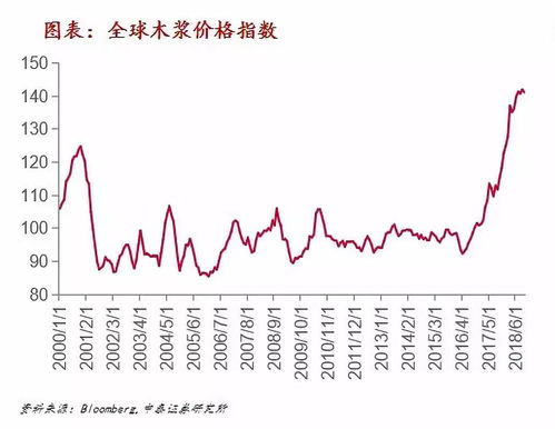 无为虾苗今日价格走势及分析，最新价格与市场影响因素探讨