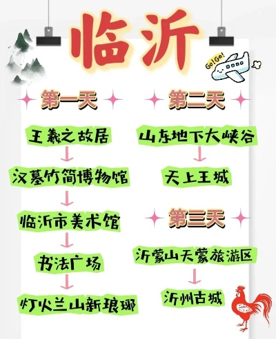 临沂至天津游玩攻略，一路畅游，精彩纷呈！