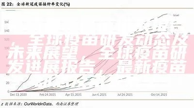 全球医药疫苗最新动态，研发进展、现状展望与未来趋势