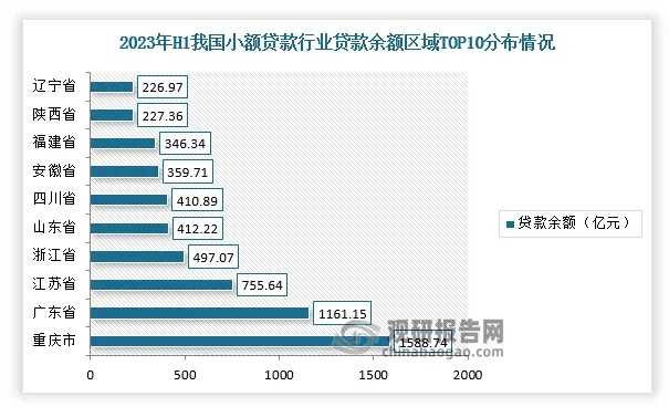 小贷公司排名揭秘，行业格局展望与未来趋势分析