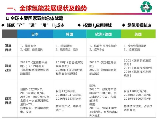 全球氢能储存技术排名揭秘，探索世界储氢领先格局