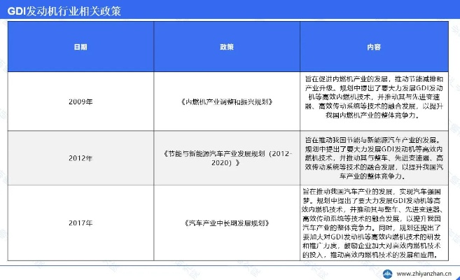 CNG发动机公司排行榜及行业深度洞察