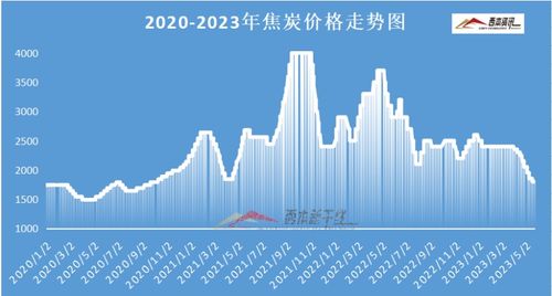 今日废钢价格走势分析，最新行情报告