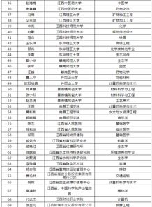 江西幼师岗位热门排名TOP10，深度解读幼教行业热门职业