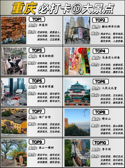 重庆打卡指南，揭秘城市魅力与美景的独家攻略