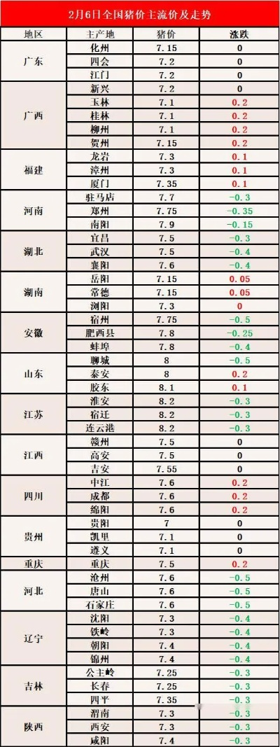 甘河今日肉价行情更新，最新消息一览