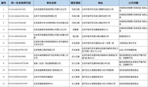 石岛疫情最新通报，今日动态与严格防控措施