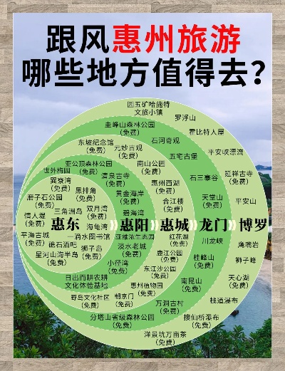 惠阳十大热门景点排行榜，深度探索惠阳之美