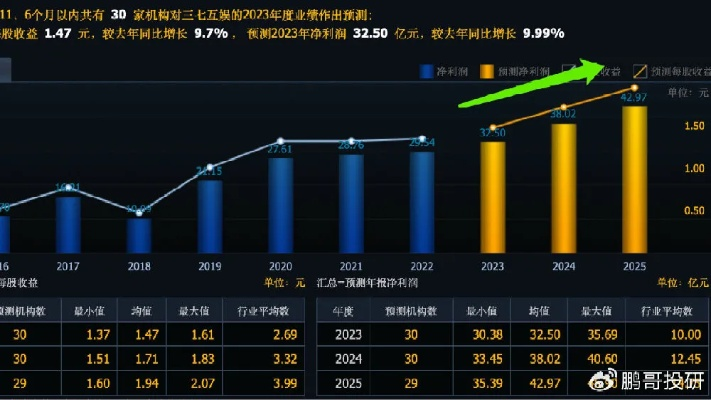 揭秘今日头条最新投资计划，引领行业风向，博客文章深度解析