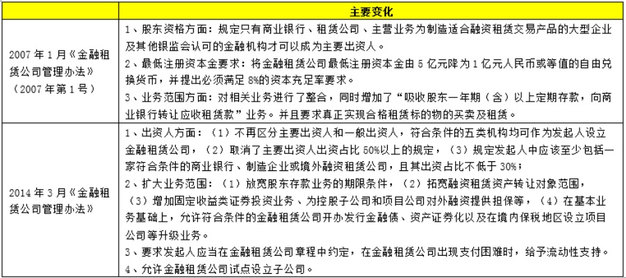 全球金融租赁公司排名揭秘，行业格局、趋势深度解析