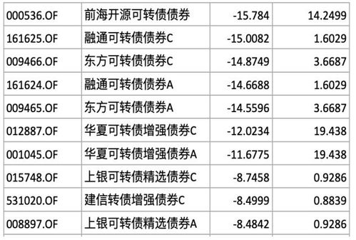 揭秘股市新星，股票排名单前十名大盘点与深度解读