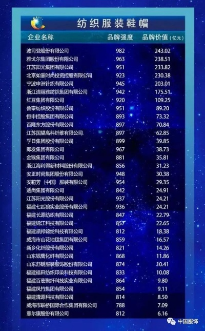 中国布料厂家前十排名揭晓，深度解读与探讨