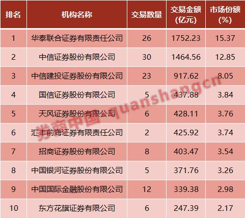 罗湖区财务顾问公司排名揭晓，专业服务品质与信誉之选，哪家是你的优选？