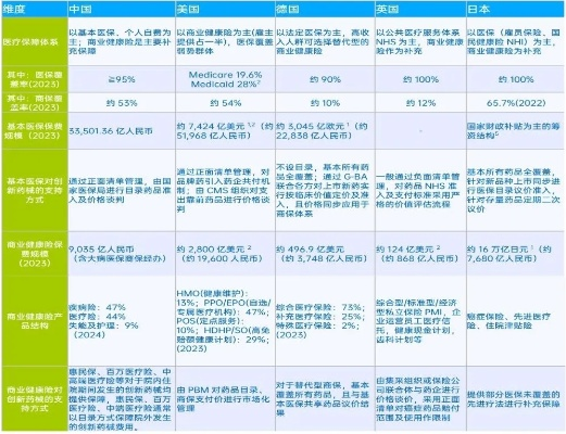 全球医疗医保体系排名背后的启示与借鉴