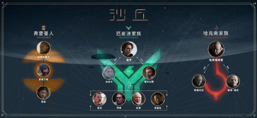 沙丘帝国全新升级攻略揭秘，打造帝国巅峰的终极指南