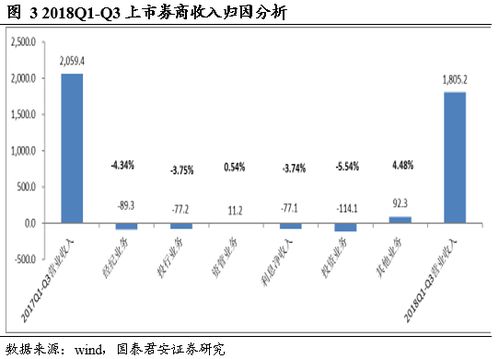 沪市公司利润排名重磅出炉，资本市场盈利巨头独家揭秘