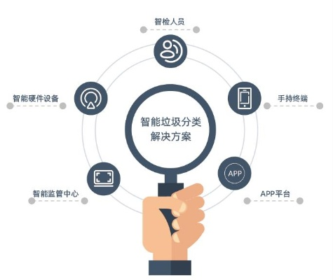 无锡智能分类公司排行榜揭晓，智能科技领域的新星闪耀登场！