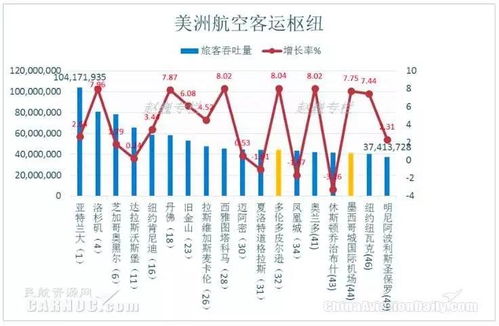 全球航空客运市场格局揭秘，世界客机市场份额排名表全解析