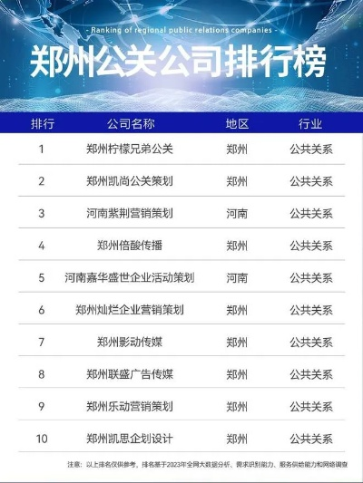 郑州中星软件公司排名及影响力深度解析