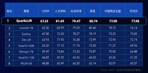 世界田径五大天才榜单揭晓！惊世天赋一览无遗