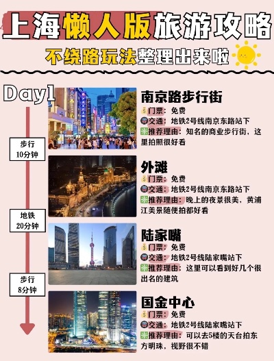 陆家嘴旅游攻略揭秘，魔都金融之都的心脏地带探访记