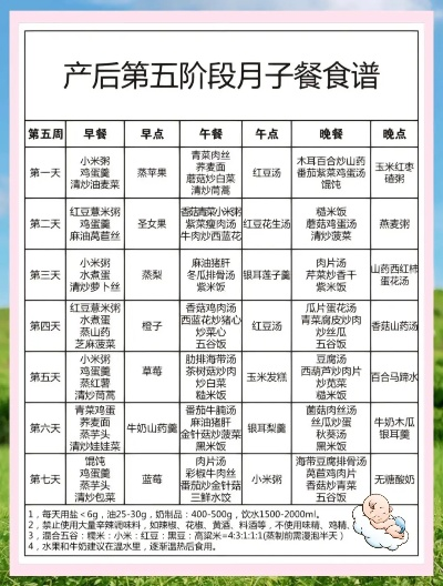 沈阳月子餐TOP10榜单，营养助力产后恢复美食盛宴！