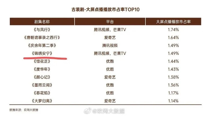 大明古装剧热度榜单大揭秘，探寻热门背后的故事与魅力
