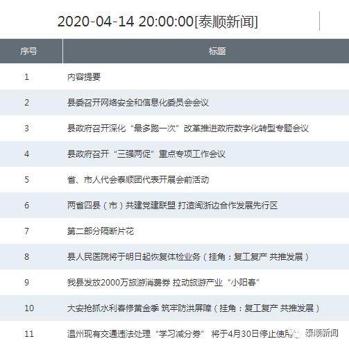 乐清泰顺最新新闻头条，地域发展的活力与脉搏探寻