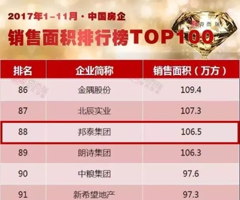 北京销售巨头TOP10揭秘，成功秘诀背后的故事