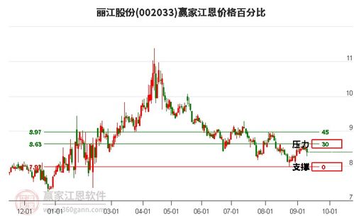 丽江股份股价行情今日解析