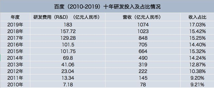 揭秘百度数天数背后的故事，探索启示与不为人知的秘密！
