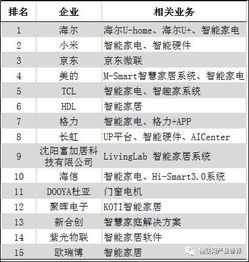 济南物联网公司排名榜单揭晓，探索领先企业的佼佼者之路