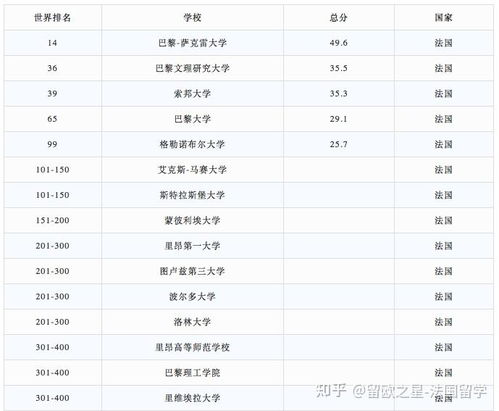 温哥华大学全球排名及教育领域的卓越地位