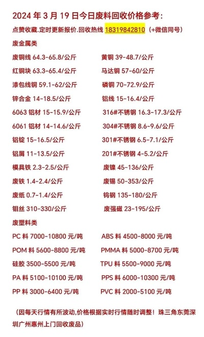 今日方钢回收价格走势，最新市场分析及影响因素解析