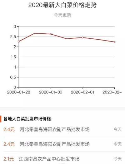 汉中白菜今日行情，最新价格与市场走势深度解析