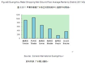 盘州商铺最新租金报告，全面解析房租价格走势