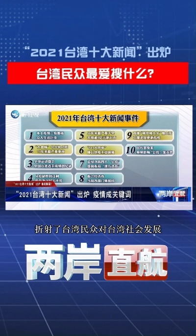 台湾时事聚焦，最新新闻事件全掌握