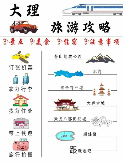 昆明到大理旅游攻略，绝美旅程体验！