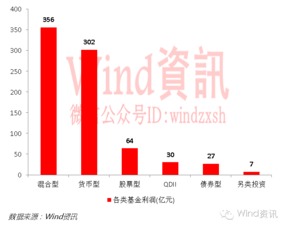 建筑公司盈利排名揭秘，行业巨头盈利真相一网打尽