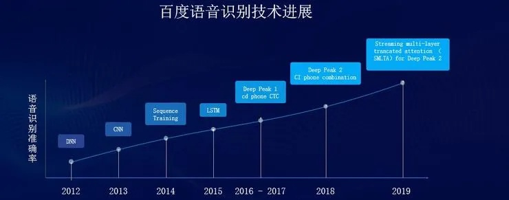 探索语音魅力，揭秘百度发音技术！