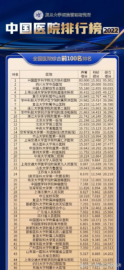 中国耳鼻喉权威医院排名前十及专家深度解析