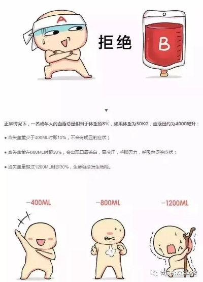 揭秘全球最低血量排名，探寻生命边缘的真相