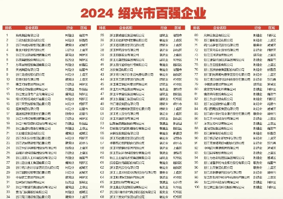 绍兴弱电公司排行榜揭晓，行业佼佼者一网打尽！